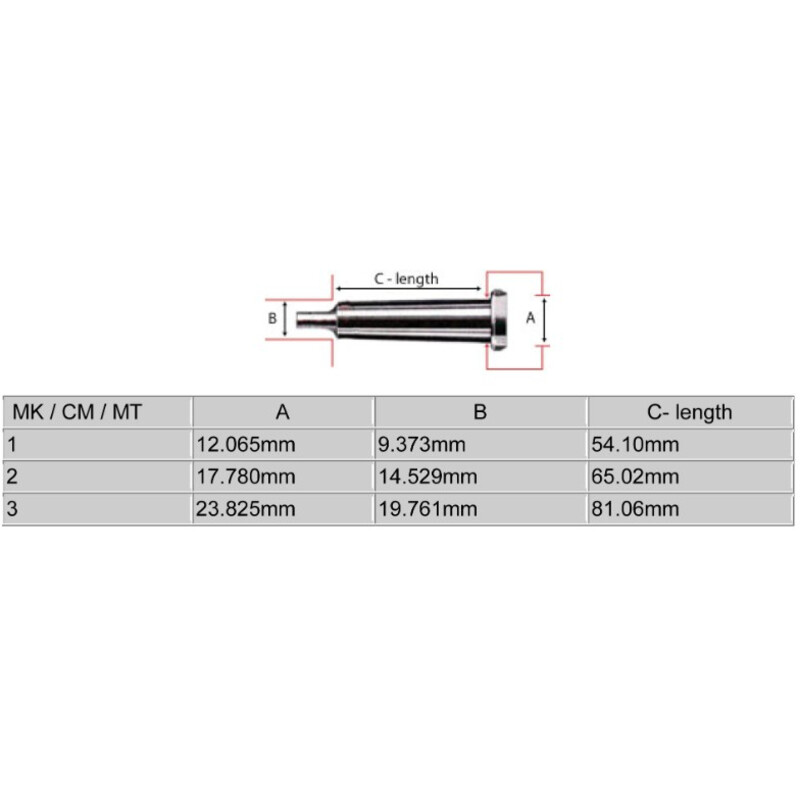 Sorby Stebcenters - Lee Valley Tools