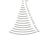 Dastra - Straight gouge - n 5 - 2 mm